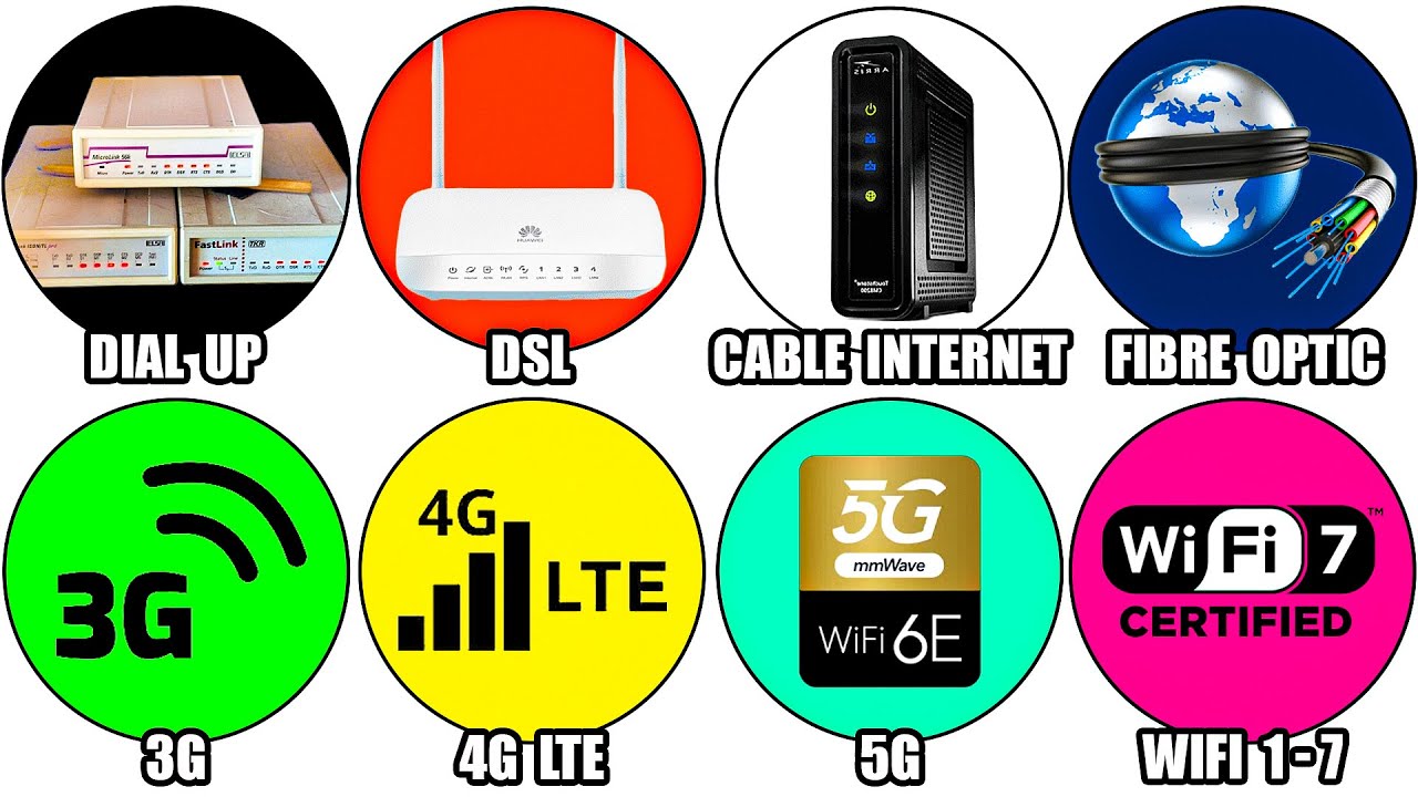 Every Internet Speed Evolution Explained in Detail