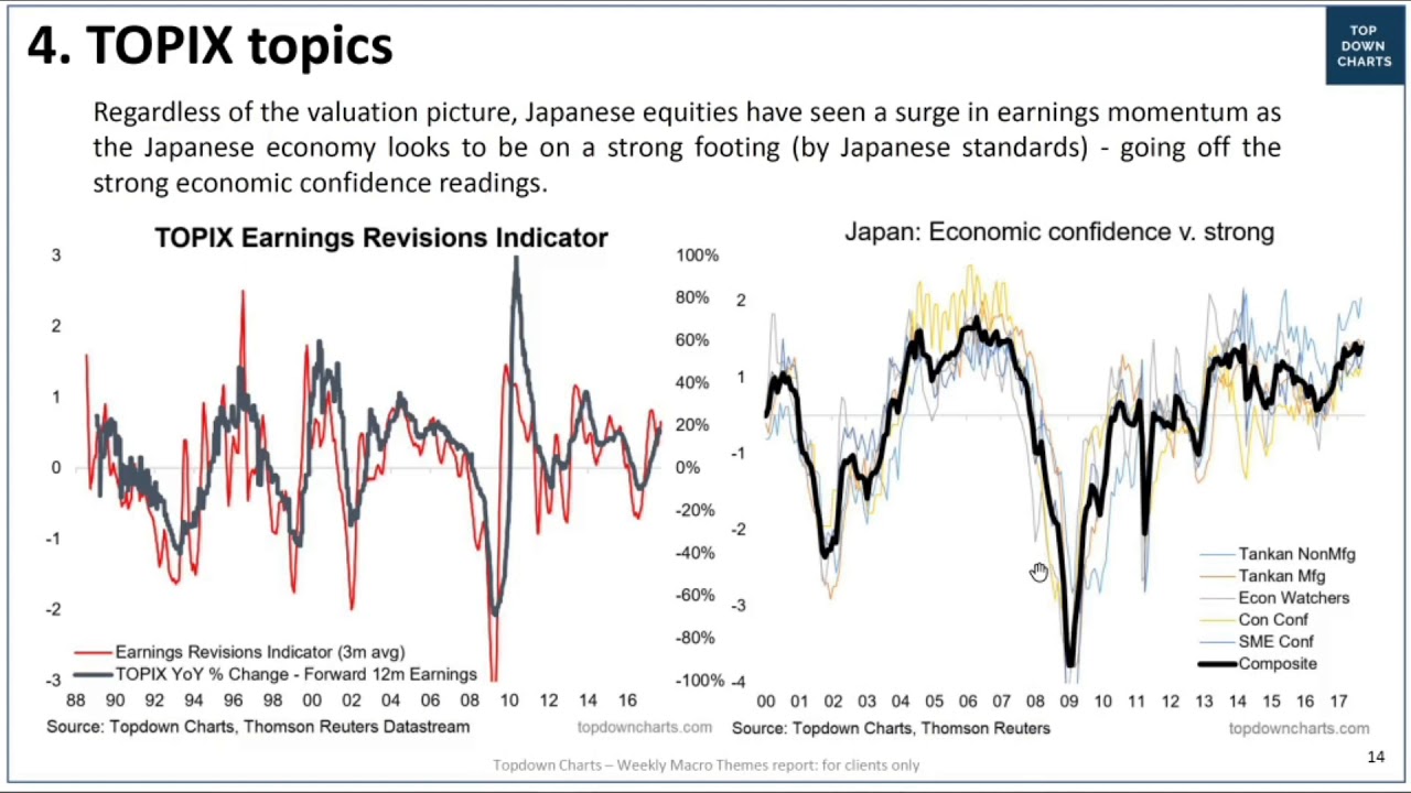 The topic of the TOPIX and the Japanese Yen