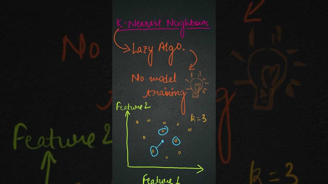 KNN Algorithm Explained in 2 Minutes| Machine Learning for Beginners