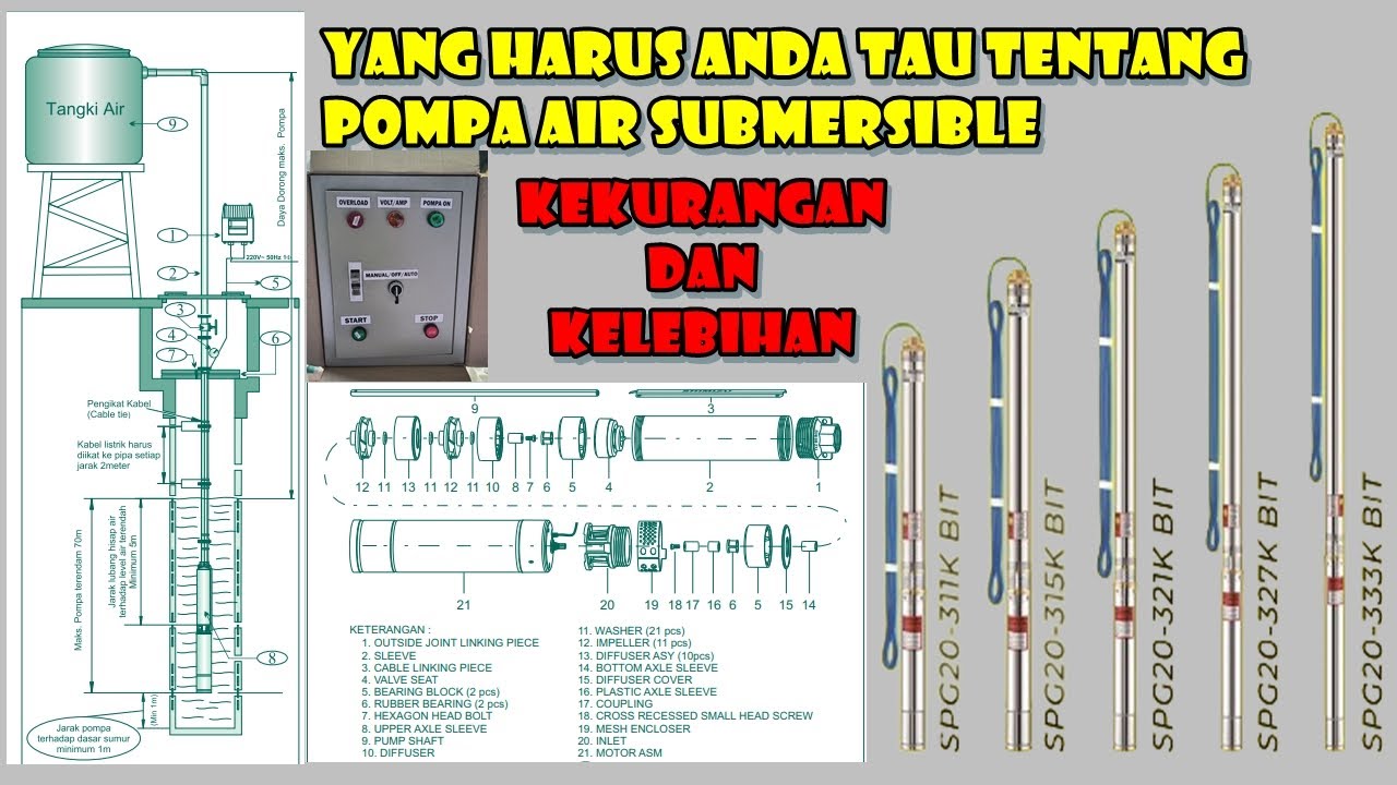 KELEBIHAN DAN KEKURANGAN POMPA AIR SUBMERSIBLE, SERTA CARA MENGATASINYA lengkap set