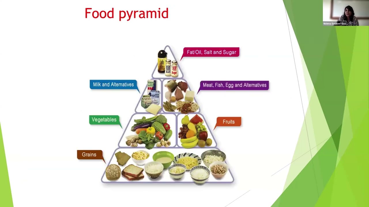 Food For Better Health Mrs Goolaub Ecole Hoteliere