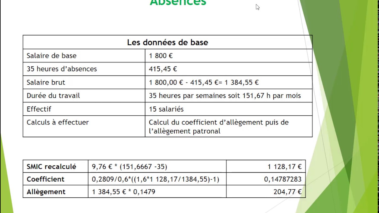 Allègement FILLON 2018