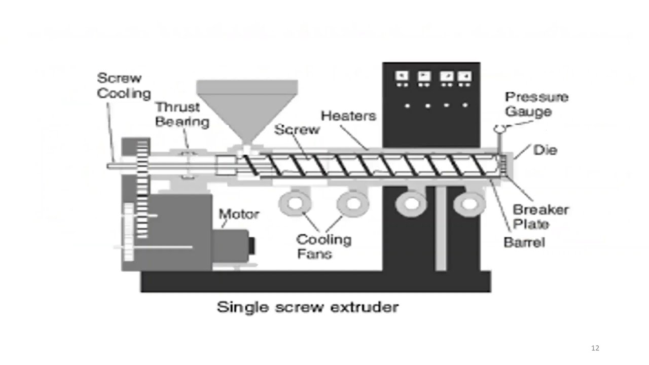 Lecture-7: Segmented screw/ single screw wet extruder