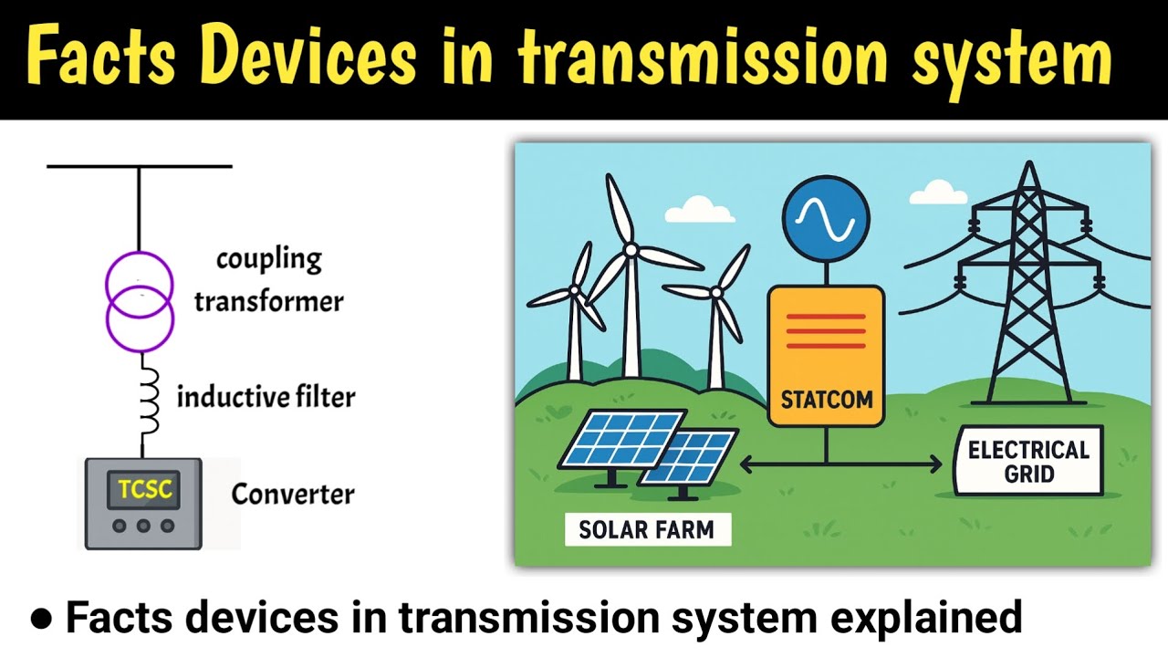 facts devices in power system | facts devices | facts controller | types of facts devices | upfc