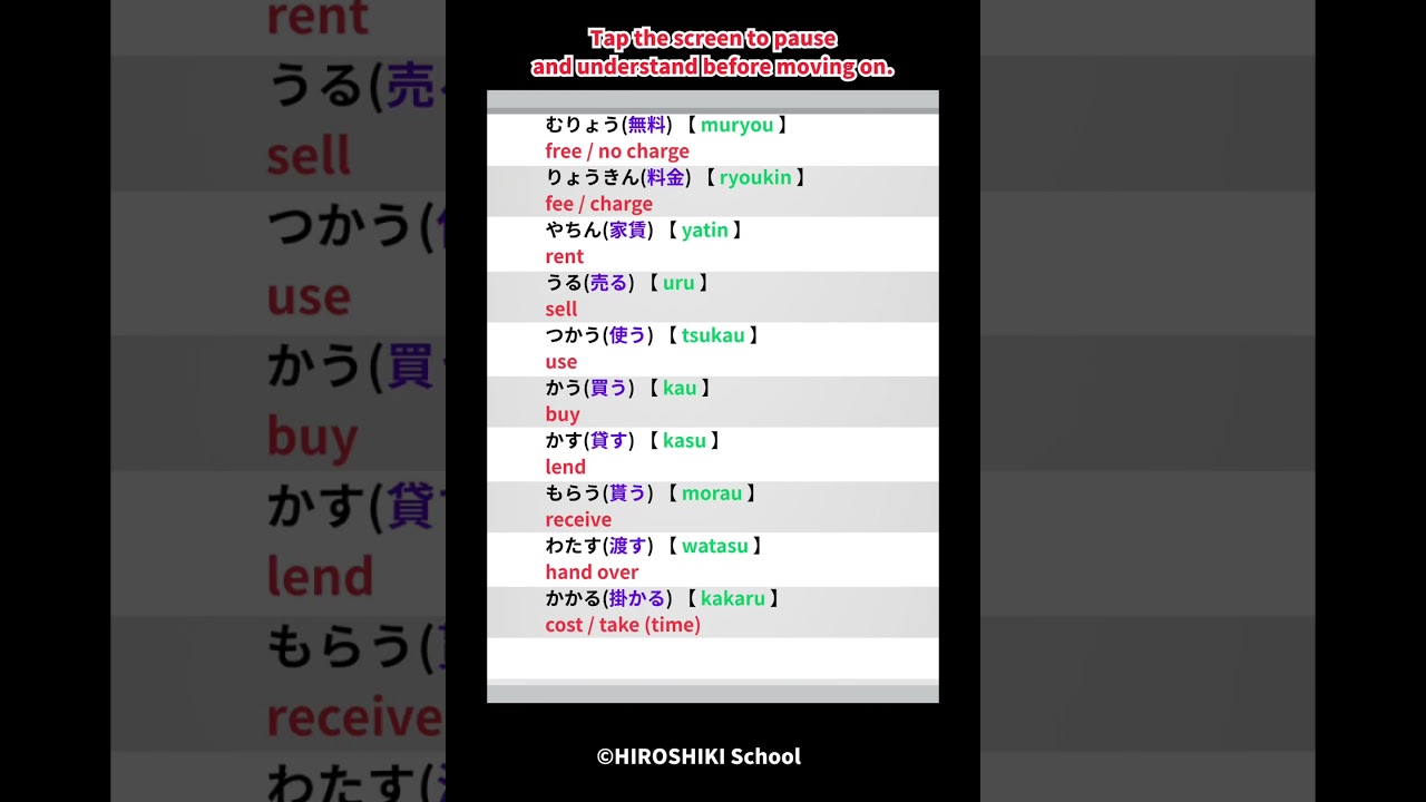 JLPT N5 Money Vocabulary | yen, price, pay, buy in Japanese
