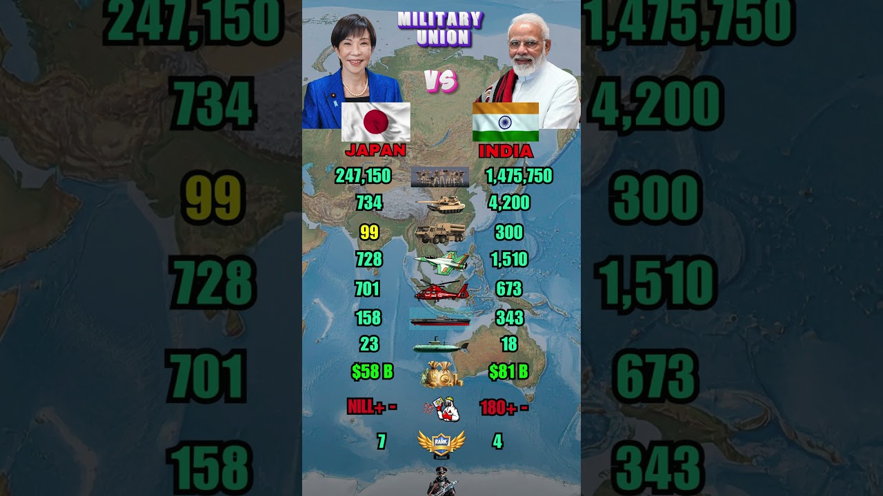 Japan vs India Military Power Comparison 2026