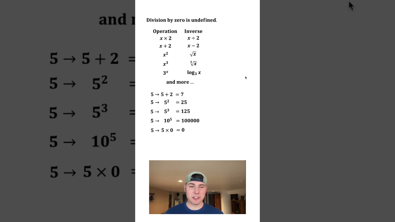 Division by Zero is Undefined
