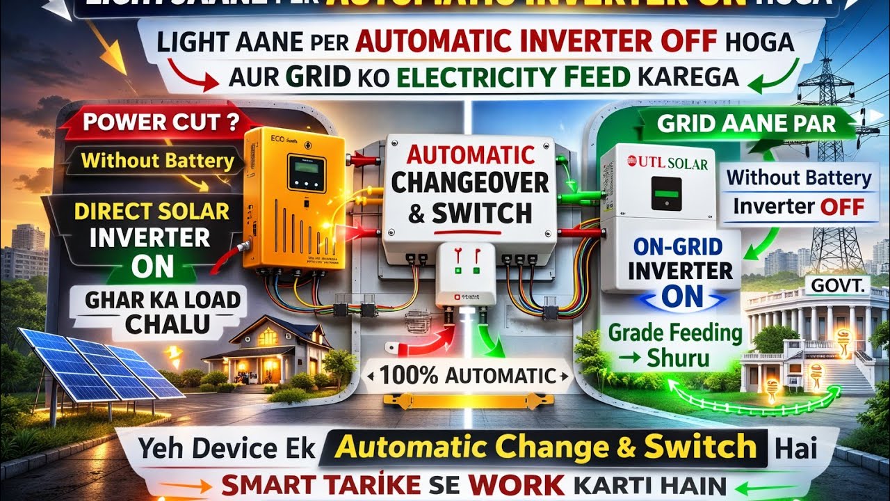 👉 Power Cut? Tension khatam! Automatic Solar + Grid System | 100% Smart Changeover=9991326705