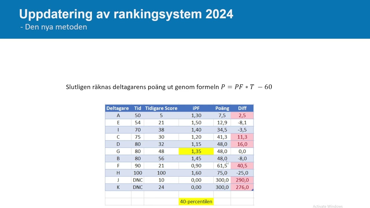 Förklaring av rankingsystemet för OCR
