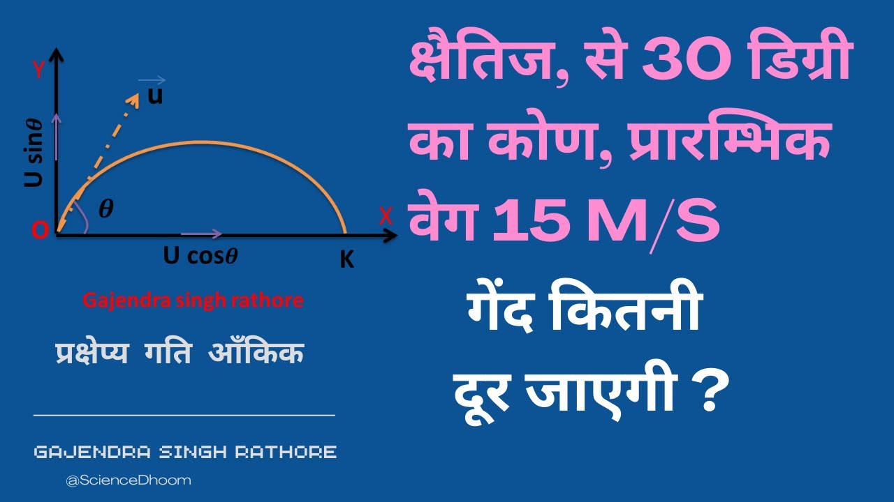 A ball is thrown with an initial velocity of 15 m/s, making an angle of 30 degrees with the horizontal.