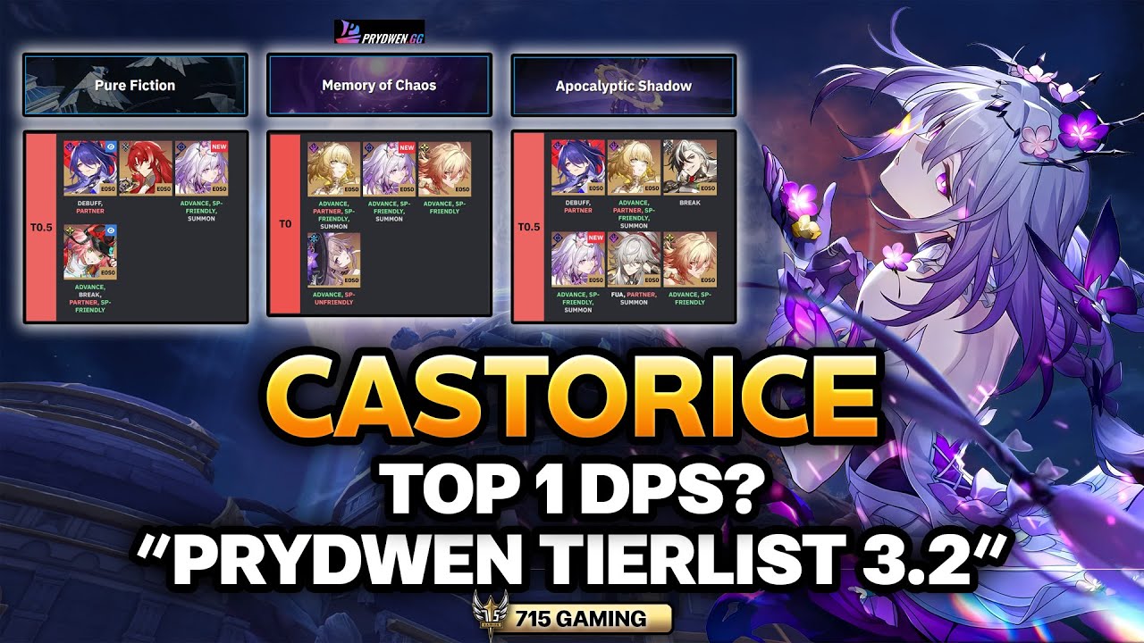 Sức Mạnh Hủy Diệt Của Chiến Thần Castorice đến đâu? - Tierlist Prydwen! #tierlist