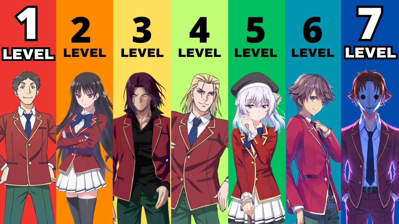 The 7 Levels of Intelligence in Classroom of the Elite