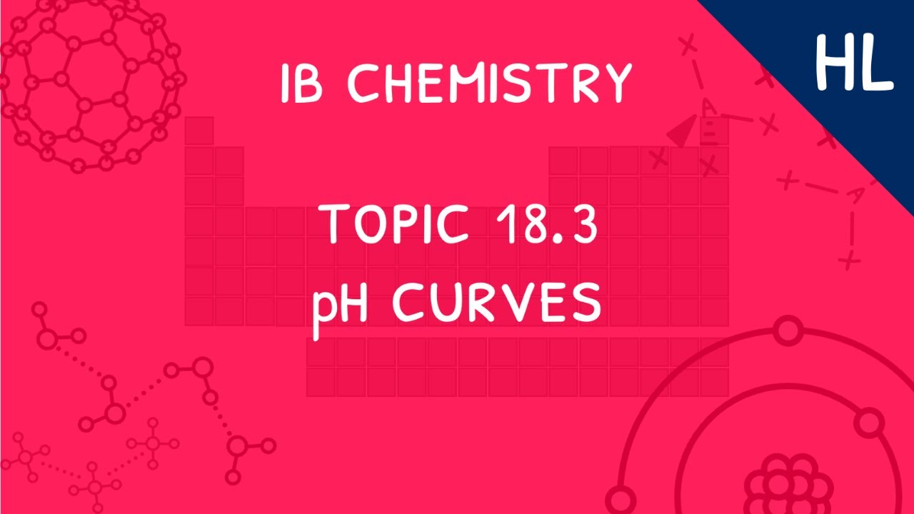 IB Chemistry Topic 18.3 (HL): pH curves
