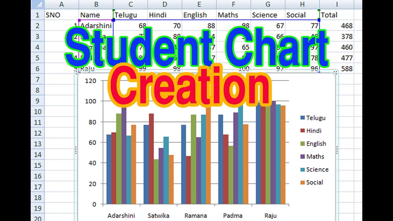 Students Marks Chart Excel easily | Graph for student marks | RS Creative
