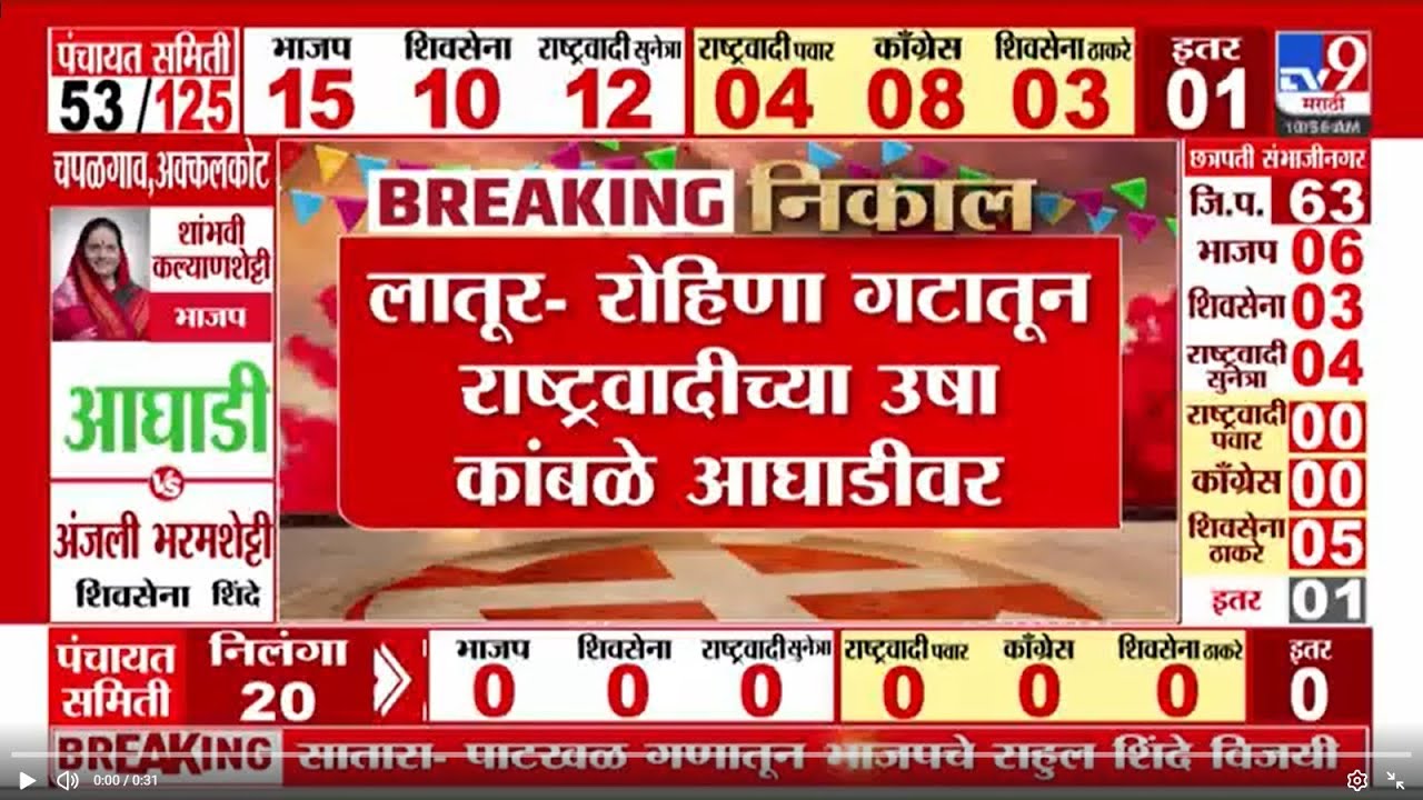 Latur ZP Election Result Update | लातूरमध्ये रोहिणा गटातून राष्ट्रवादीच्या उषा कांबळे आघाडीवर