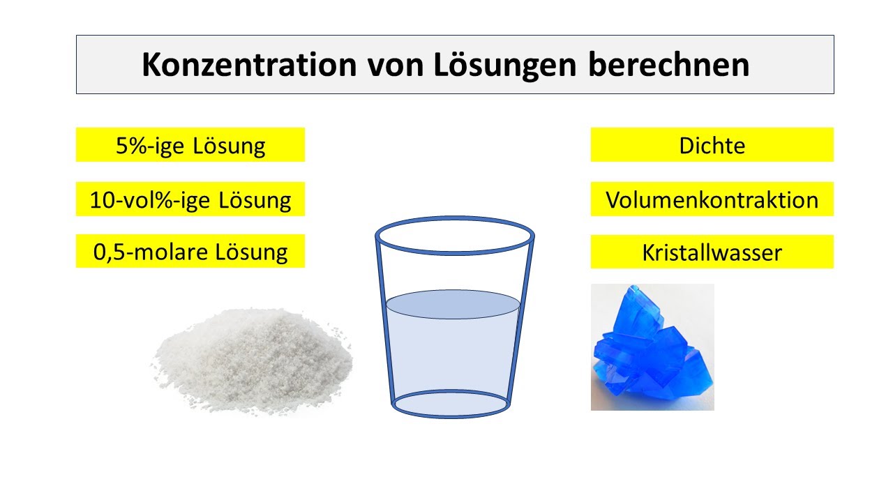 Konzentration von Lösungen berechnen
