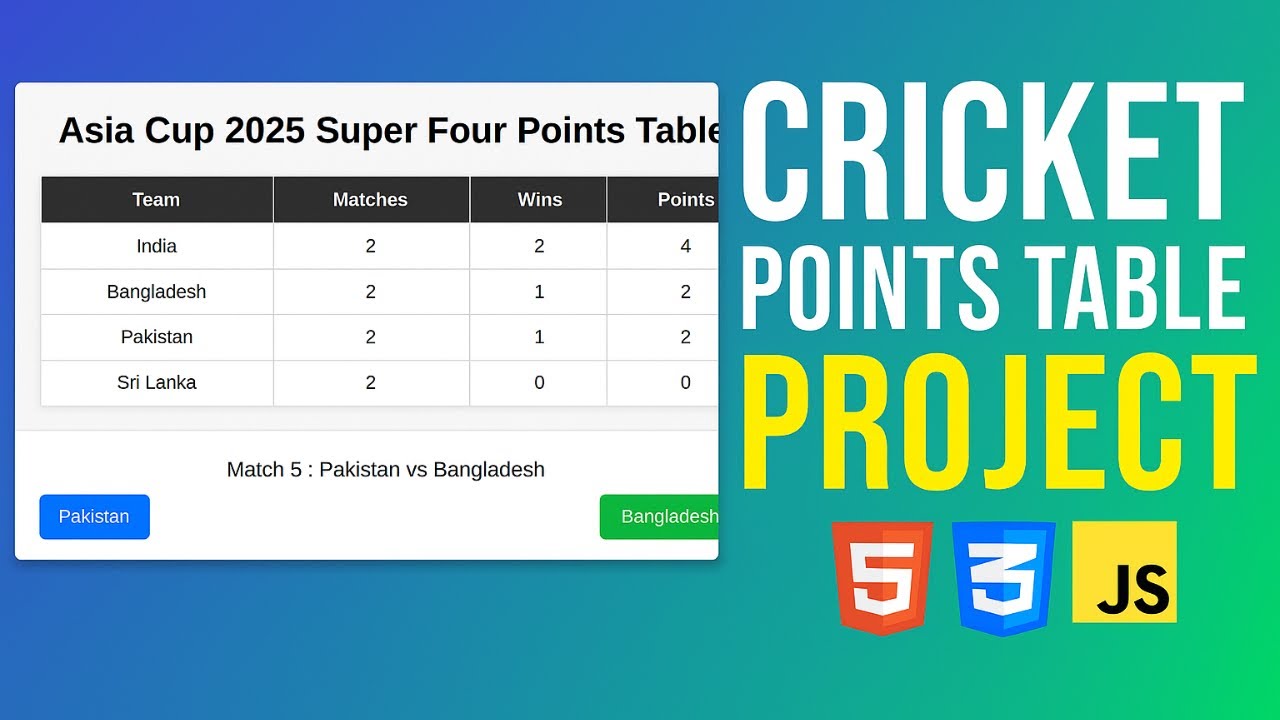 Cricket Points Table HTML CSS JavaScript Projects for Beginners | Project with Source Code | Hindi