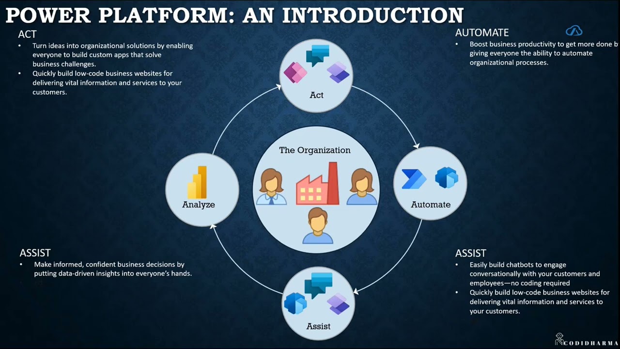 Azure Logic Apps Vs Power Automate - What to use When - Cloud Integration