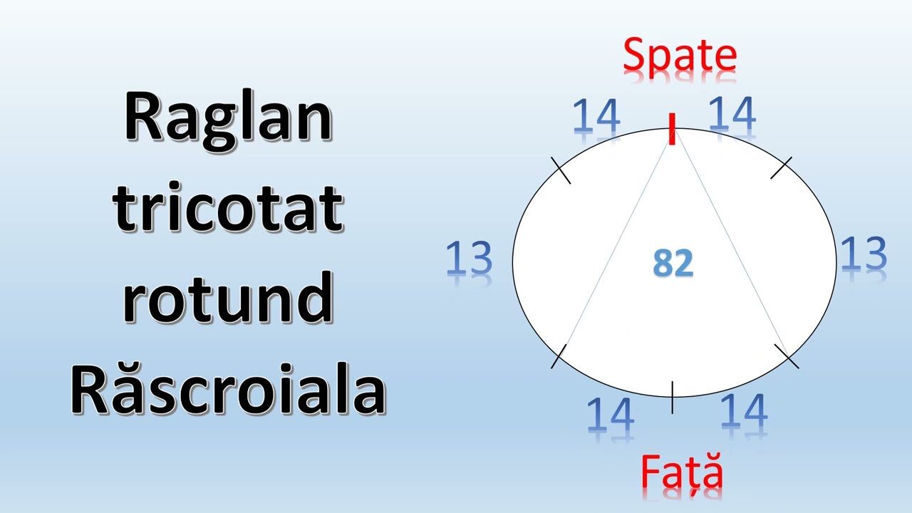 Cum împart ochiurile pentru raglan rotund?