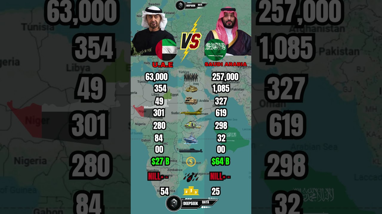UAE vs Saudi Arabia Military Power Comparison 2026