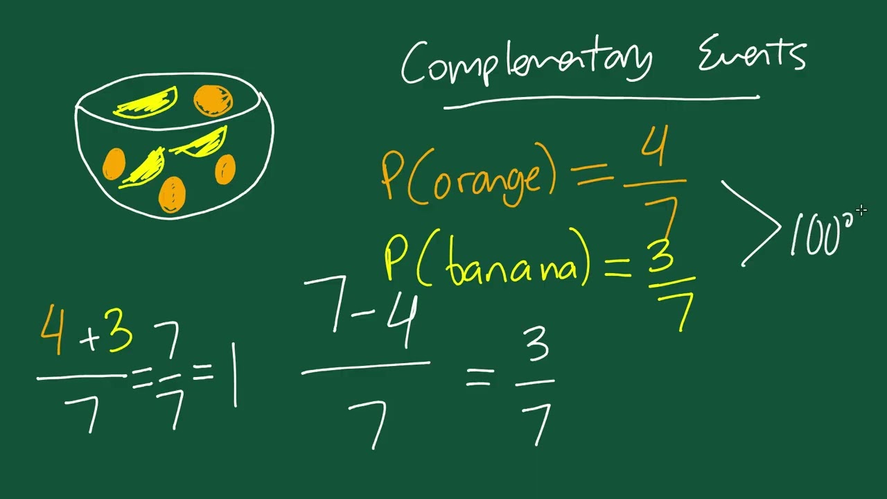 Complementary Events in Math