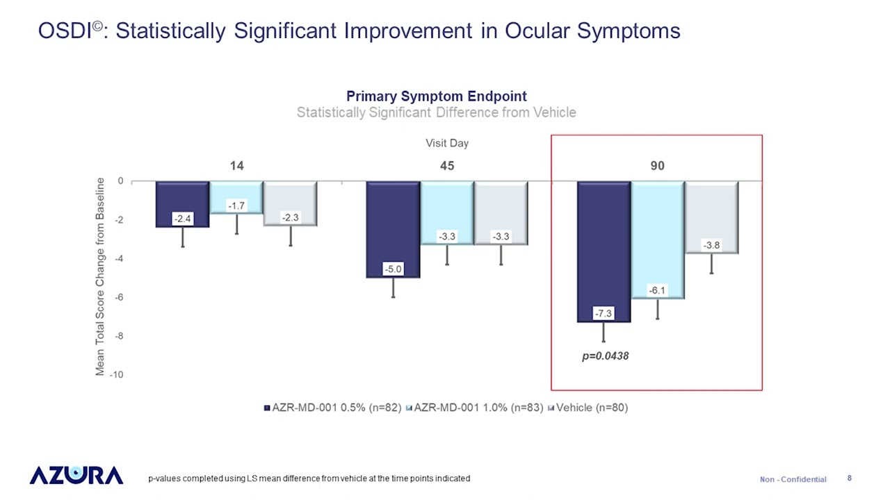 Azura Ophthalmics - Marc Gleeson, CEO