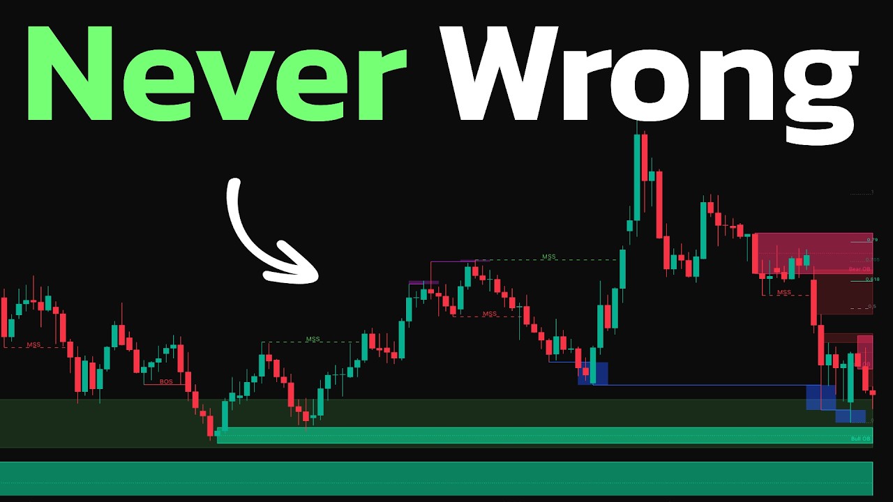 I Found the Best All-In-One Indicator for ICT/SMC Price Action Concepts!