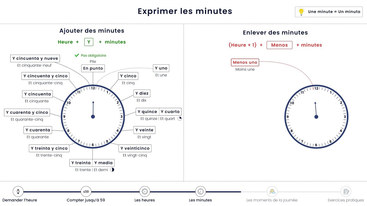 Apprendre l’heure en espagnol pas à pas 🕐 | Cours complet pour débutants