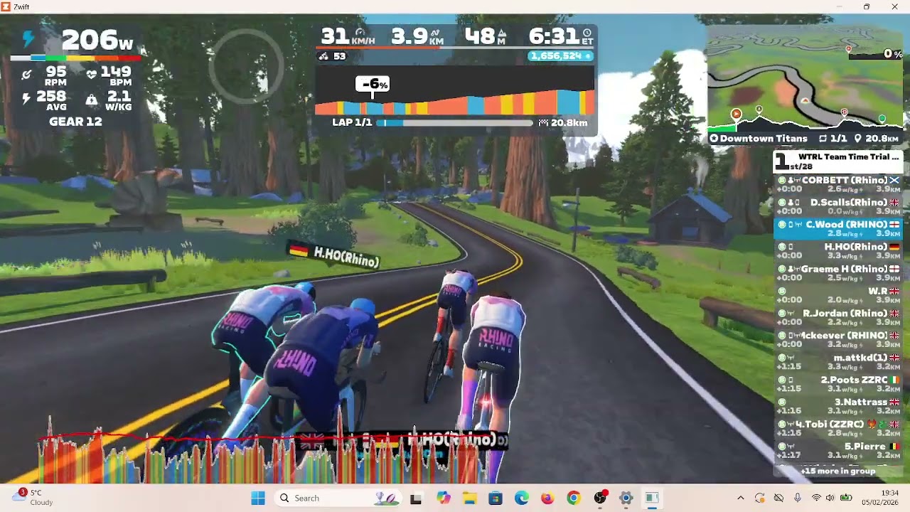 Zwift   TTT WTRL Zonw 25 MOCHA Downtown Titans