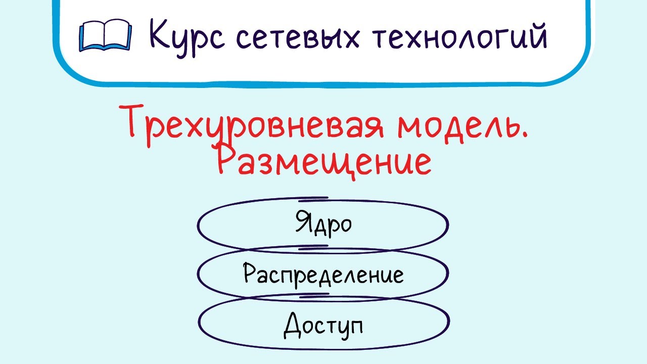 Тема 14. Трехуровневая иерархическая модель сети. Размещение оборудования.
