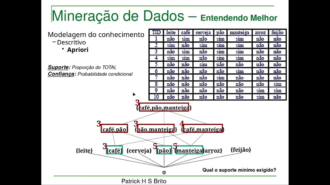 Mineração de Dados   Entendendo o Algoritmo Descritivo Apriori