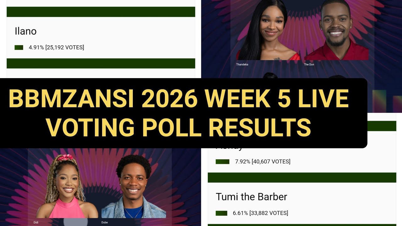 BBMZANSI 2026 WEEK 5 VOTING POLL RESULT: NOT DIDI LIEMA THANDEKA 1ST| BIG BROTHER MZANSI LIVE STREAM