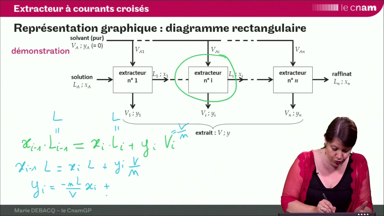 ELL15 : représentation d'un extracteur à courants croisés sur le diagramme rectangulaire