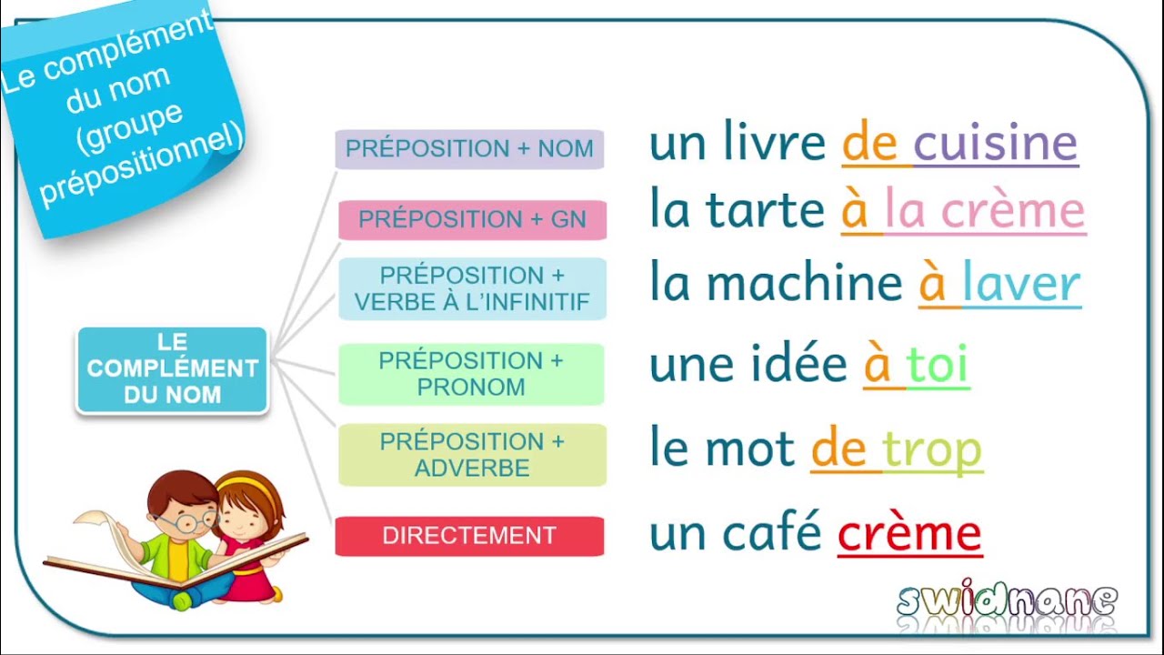 Le complément du nom - Cours de français - CM1 / CM2 / 6° / débutant  -  دروس في اللغة الفرنسية