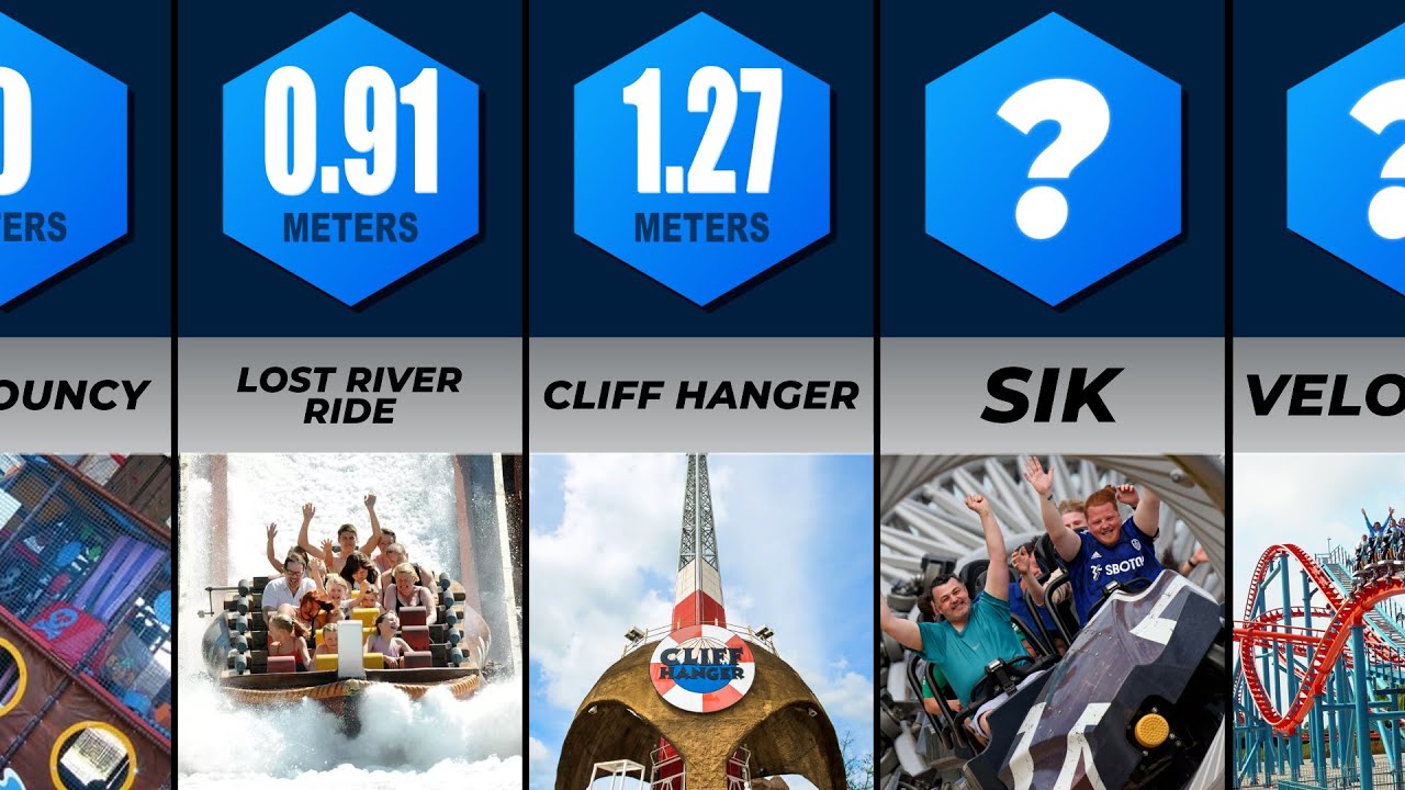 ARE YOU TALL ENOUGH TO RIDE? | Every Flamingo Land Ride Height Requirements 2024
