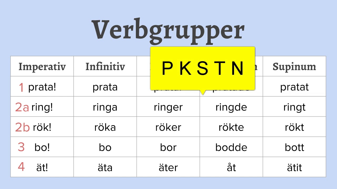 Grammatik - Lektion #5 Verbgrupper