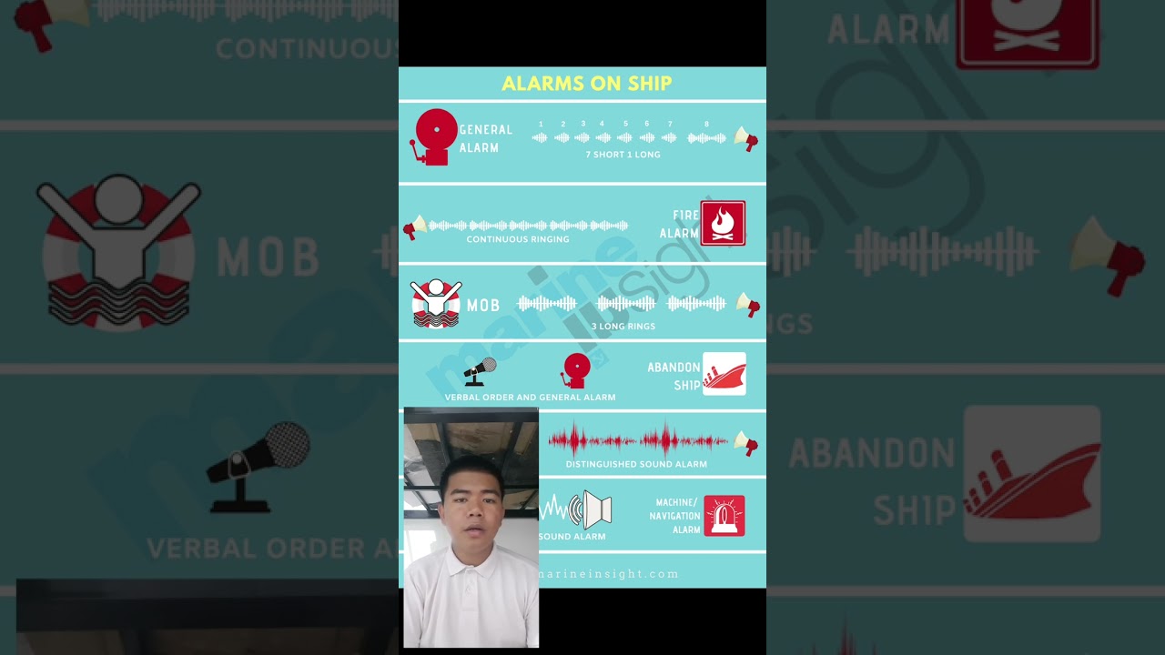 muster station Procedures in the different types of emergency such Importance &Training and Drills