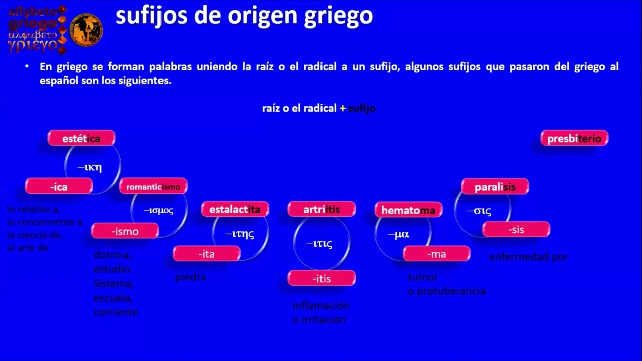 Sufijos de origen griego