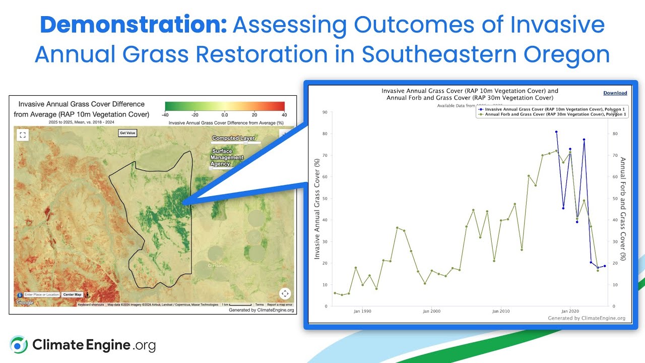 Demonstration: Assessing Outcomes of Invasive Annual Grass Restoration in Southeastern Oregon
