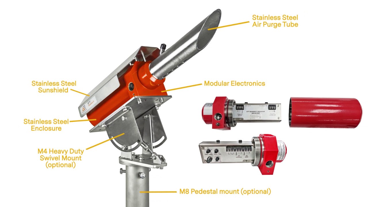 Quasar 2 - New Flare Stack Monitoring System