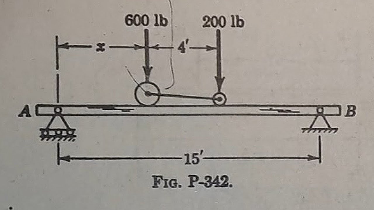SOLVING FOR A DISTANCE REQUIRED FOR THE RESULTANT