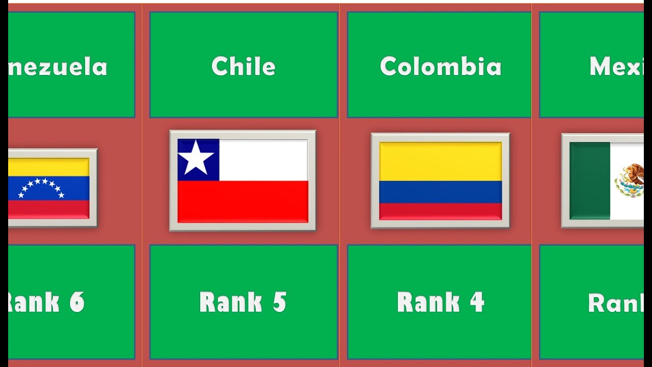 Top 20 Latin American Countries Ranking by Military Strength 2023