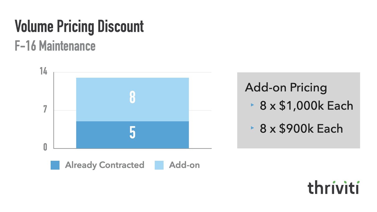 DealHub Pro Tips - Volume Discounting in DealHub with Existing Subscriptions