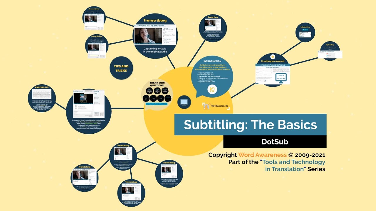 Online Session Info: Subtitling ― The Basics (DotSub)