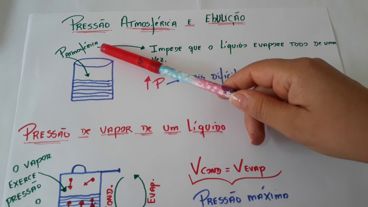 Volatilidade e pressão de vapor