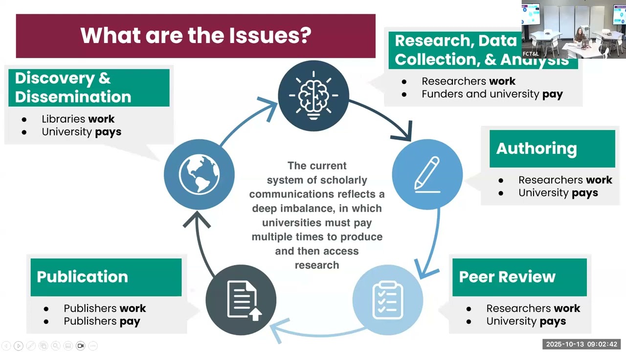 TLI: Open Access - Your Academic Advantage