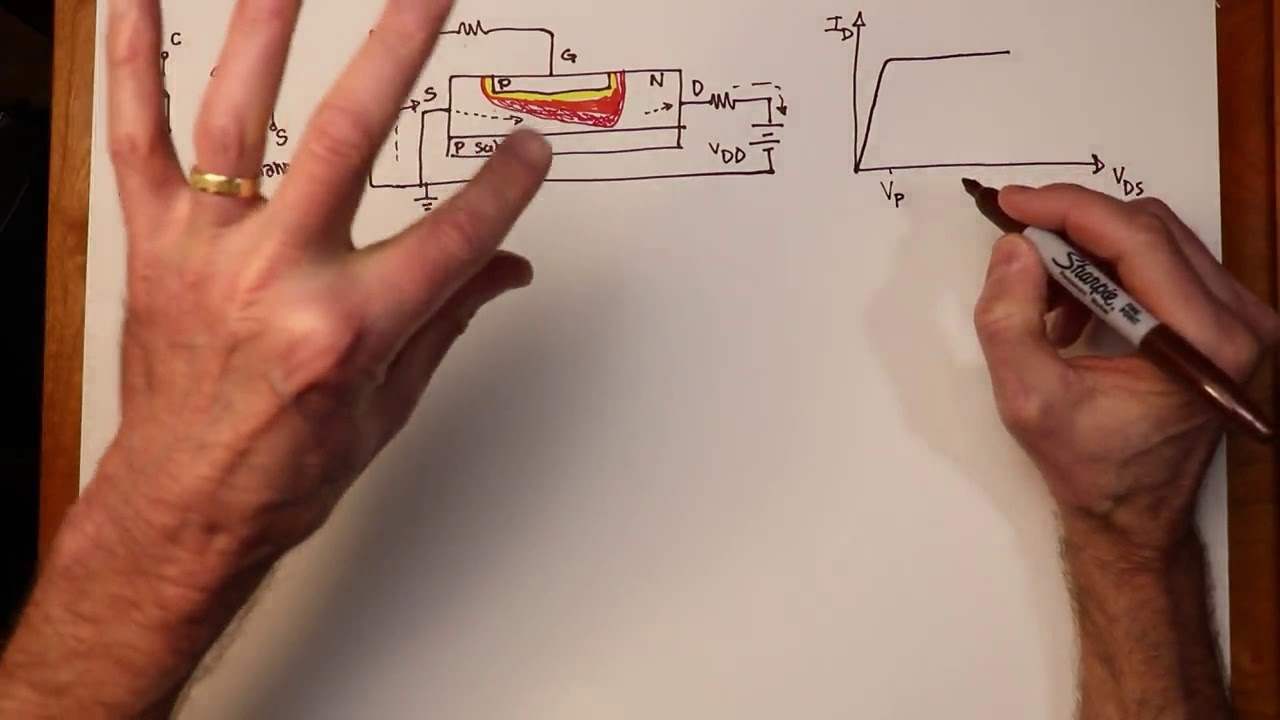Semiconductor Devices: Junction Field Effect Transistors (JFETs)
