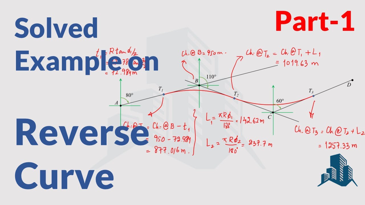 Solved Example on Reverse Curve; Calculating basic data for setting out of reverse curve (Part-1)