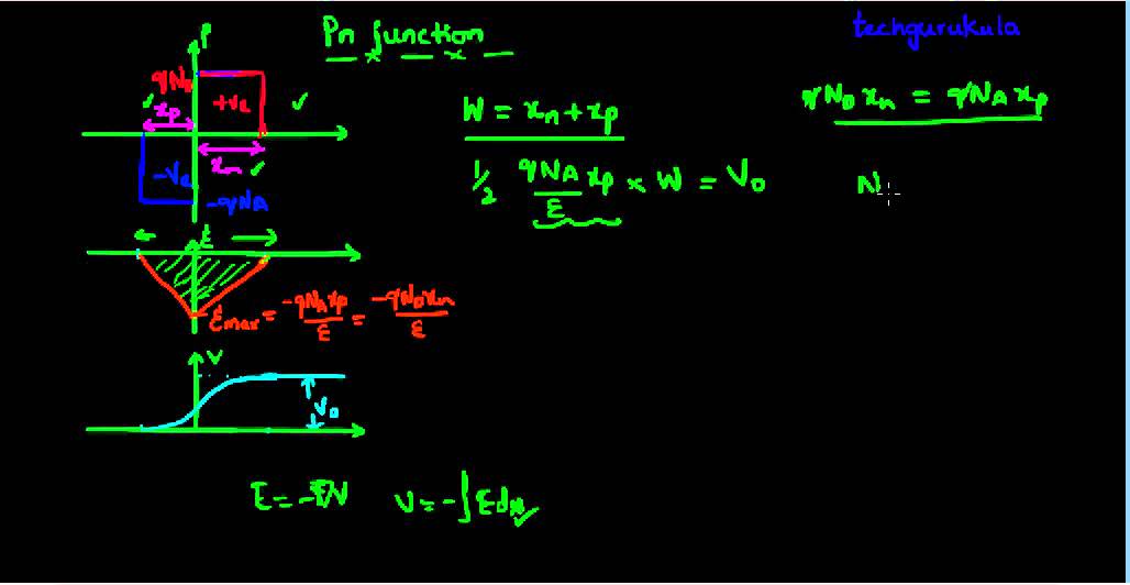 pn junction width calculation