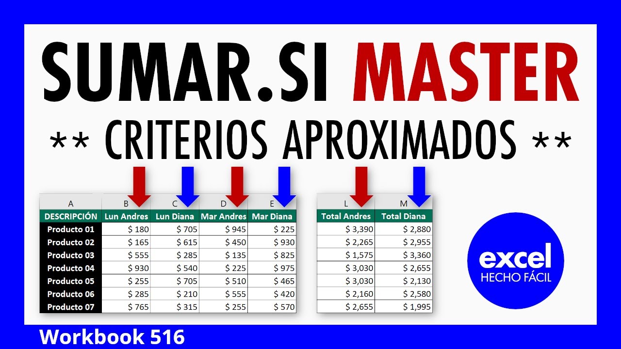 SUMAR.SI con Criterios Aproximados y Comodines